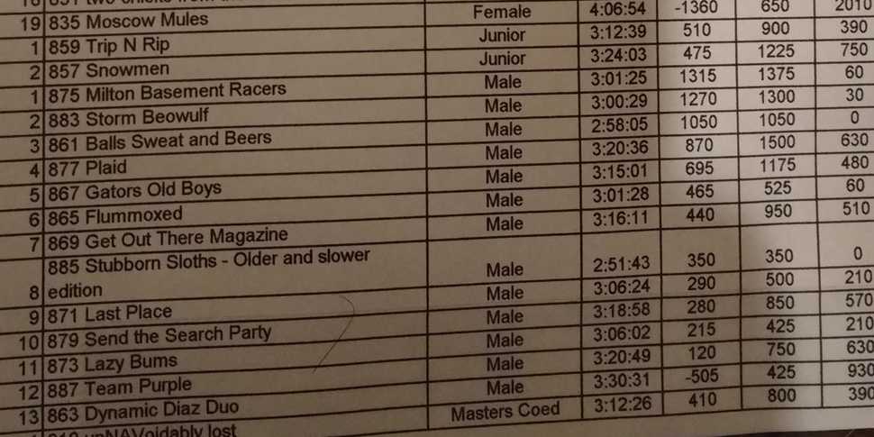 Finishers